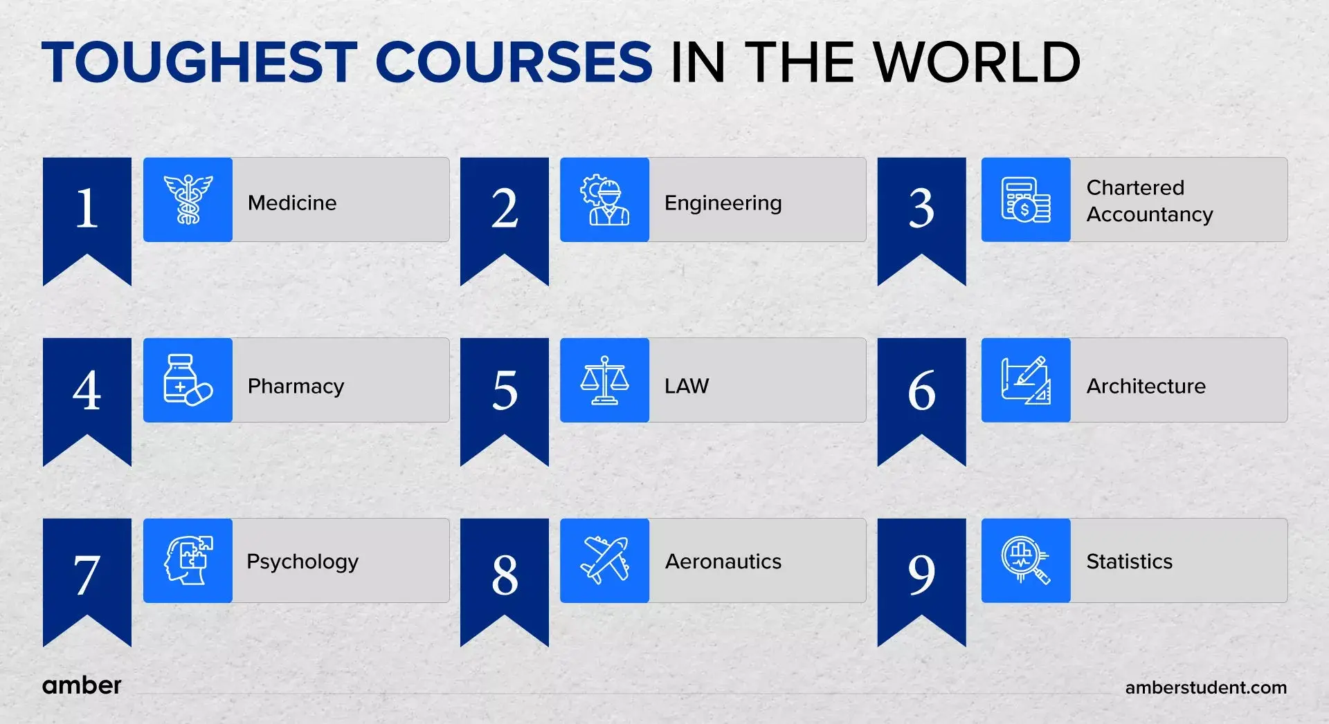 Top 17 Toughest Courses in the World in 2024 Amber